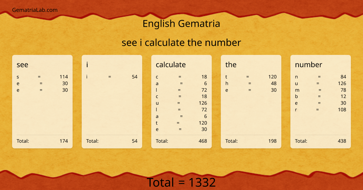 see i calculate the number in english Gematria